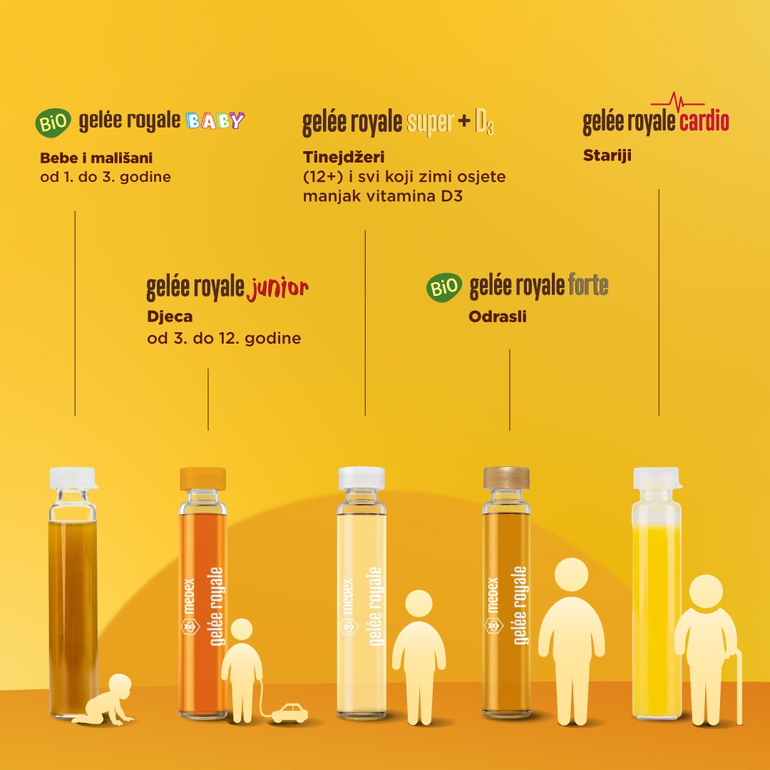 Koliko omega-3 potrebujete